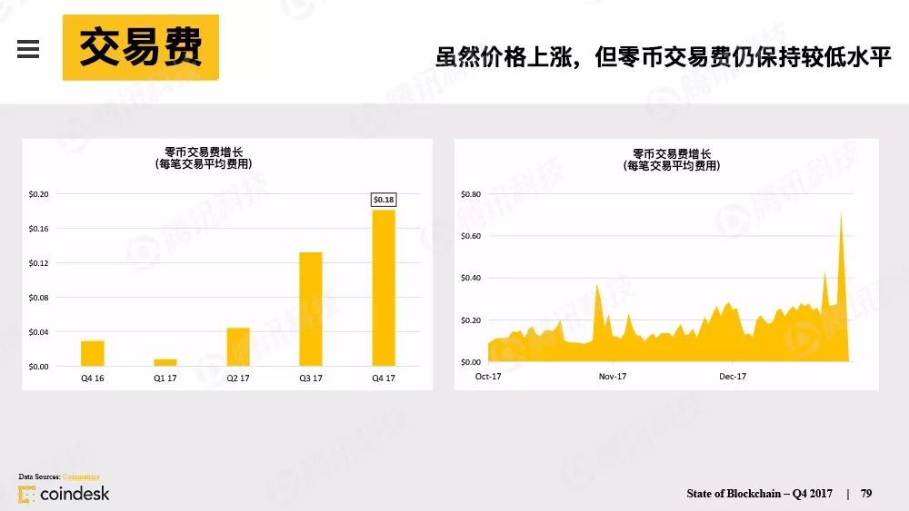 区块链行业