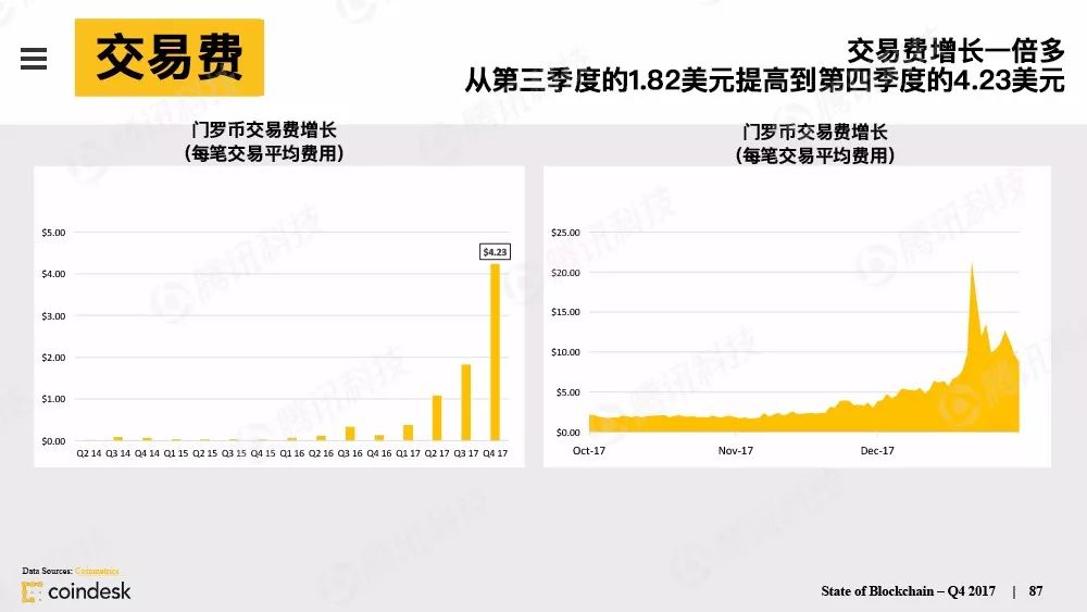 区块链行业