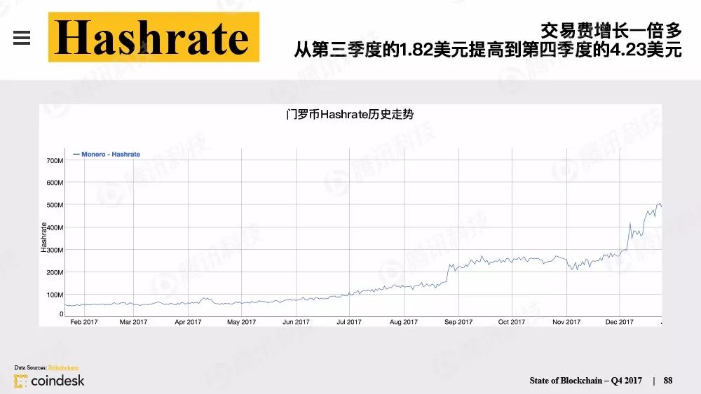 区块链行业
