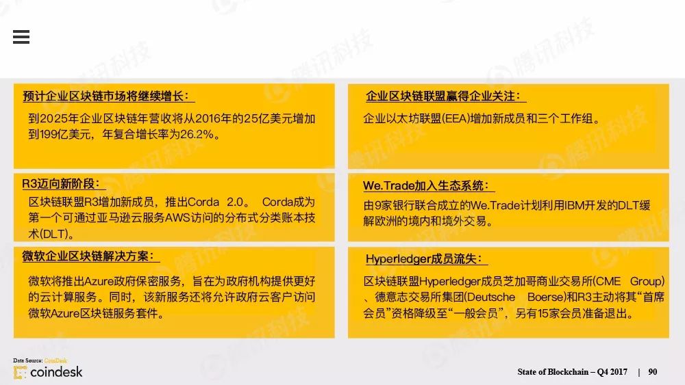 区块链行业