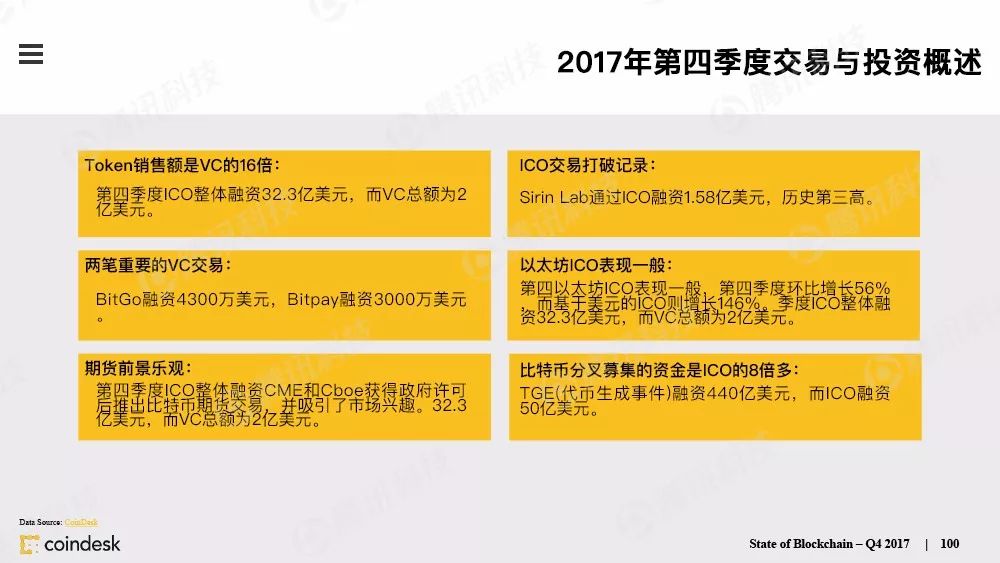 区块链行业