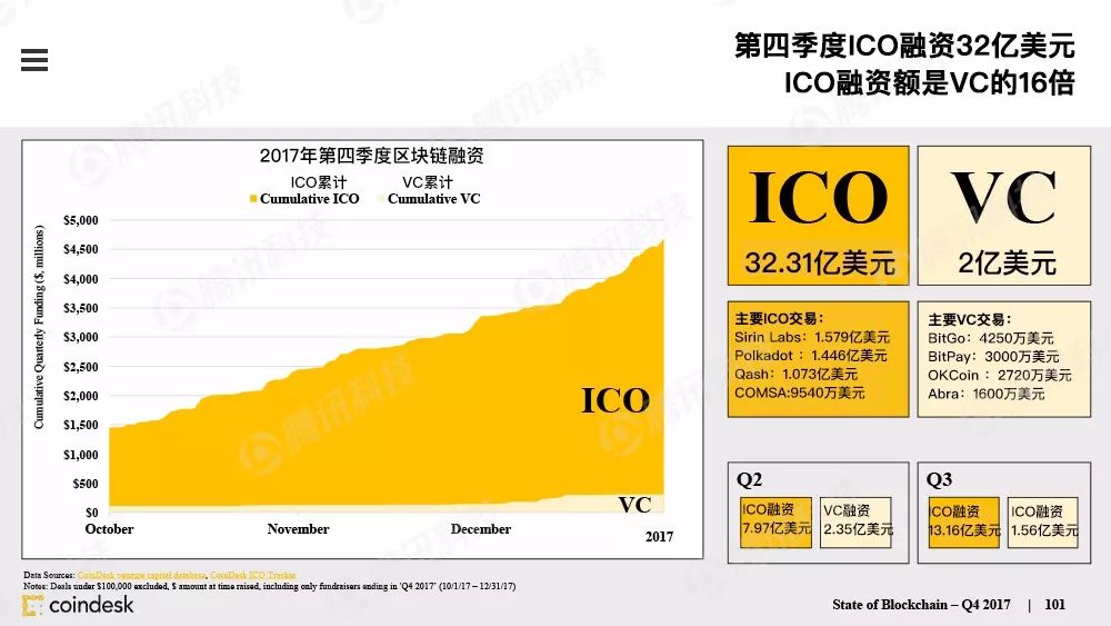 区块链行业