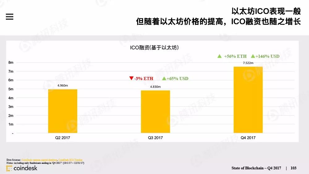 区块链行业