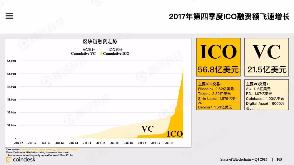 区块链行业