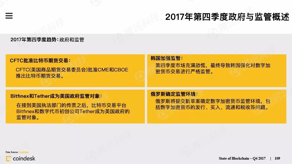 区块链行业