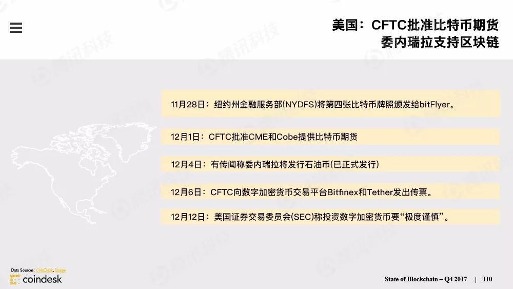 区块链行业