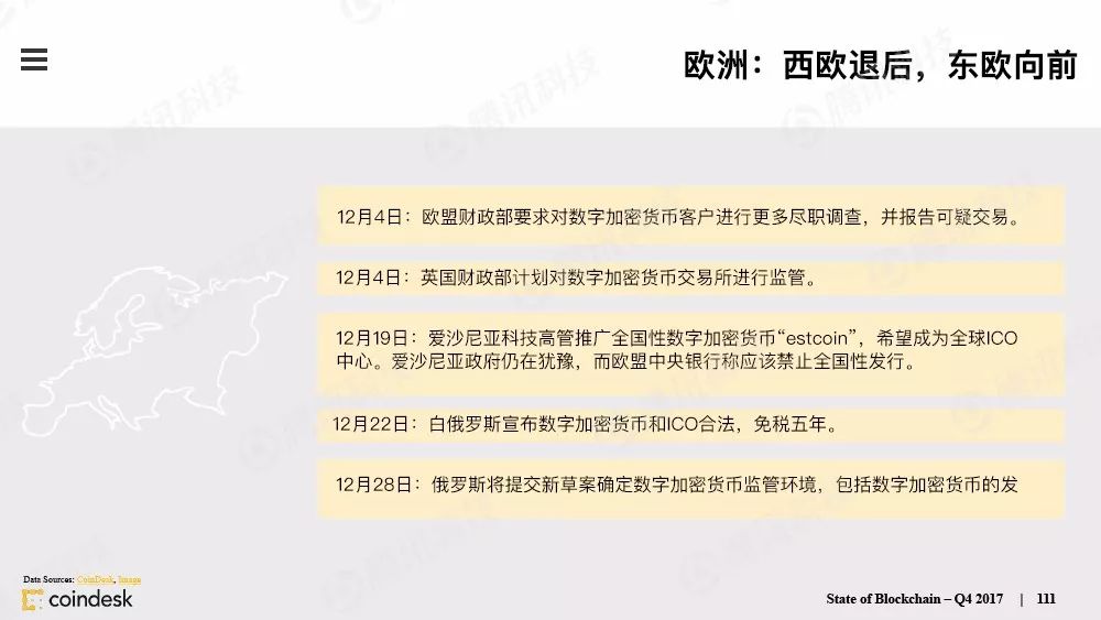 区块链行业