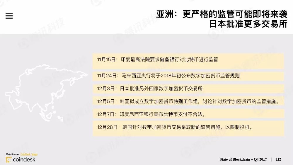 区块链行业