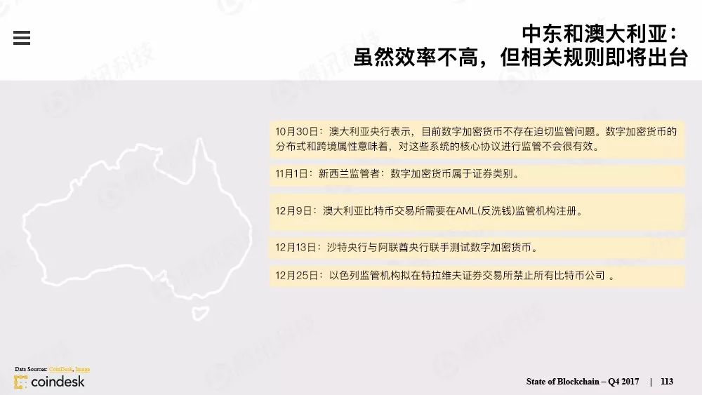 区块链行业