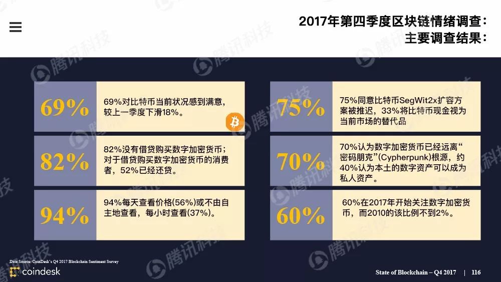 区块链行业
