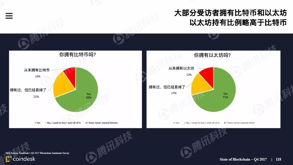 区块链行业