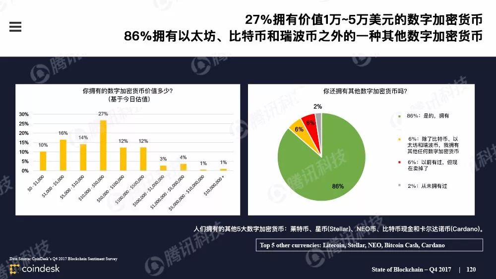 区块链行业