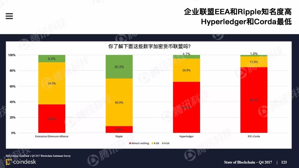 区块链行业
