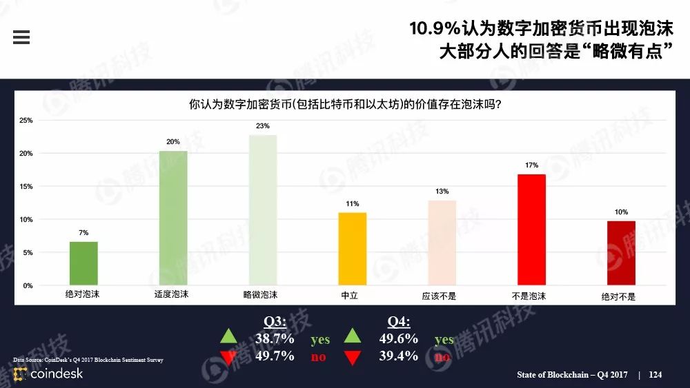 区块链行业