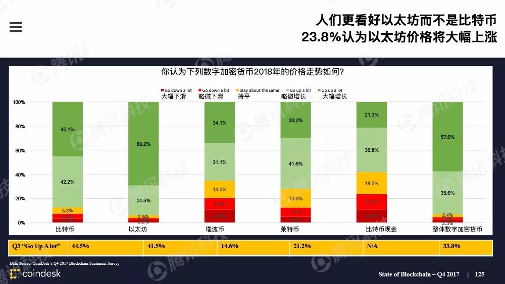 区块链行业