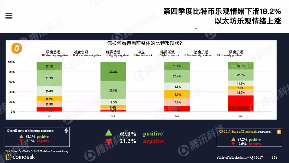 区块链行业