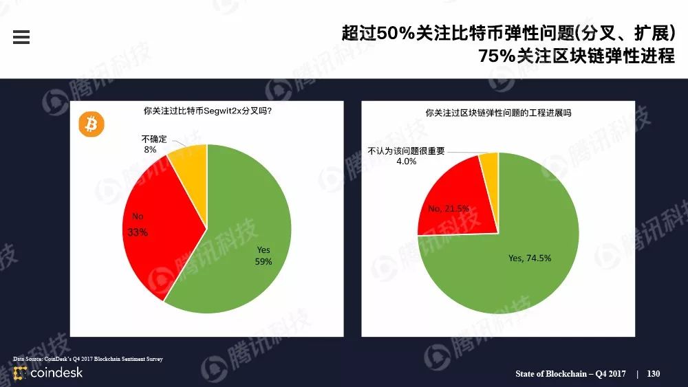 区块链行业