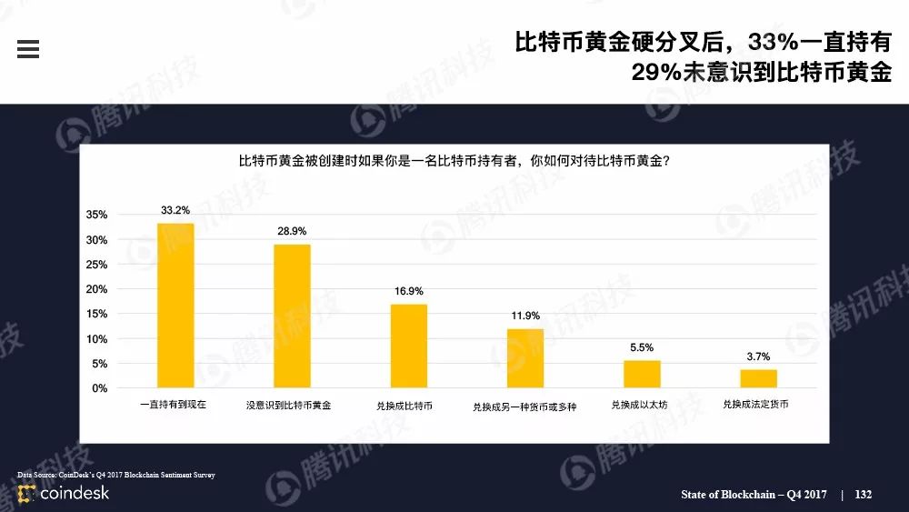 区块链行业