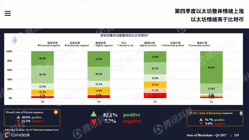 区块链行业