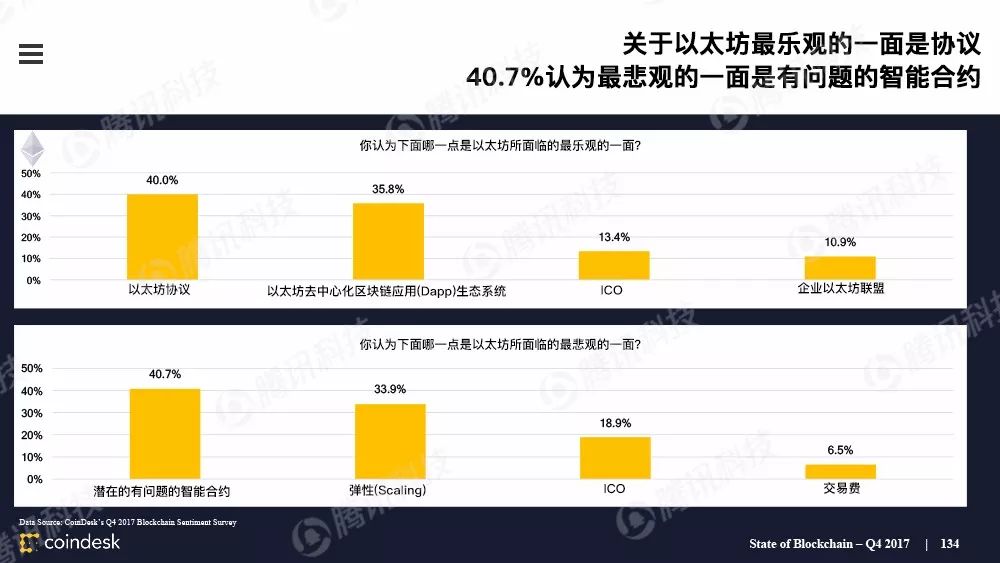 区块链行业