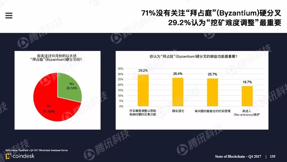 区块链行业
