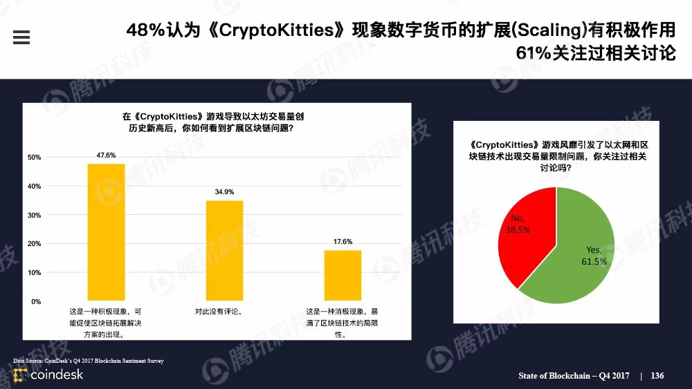 区块链行业
