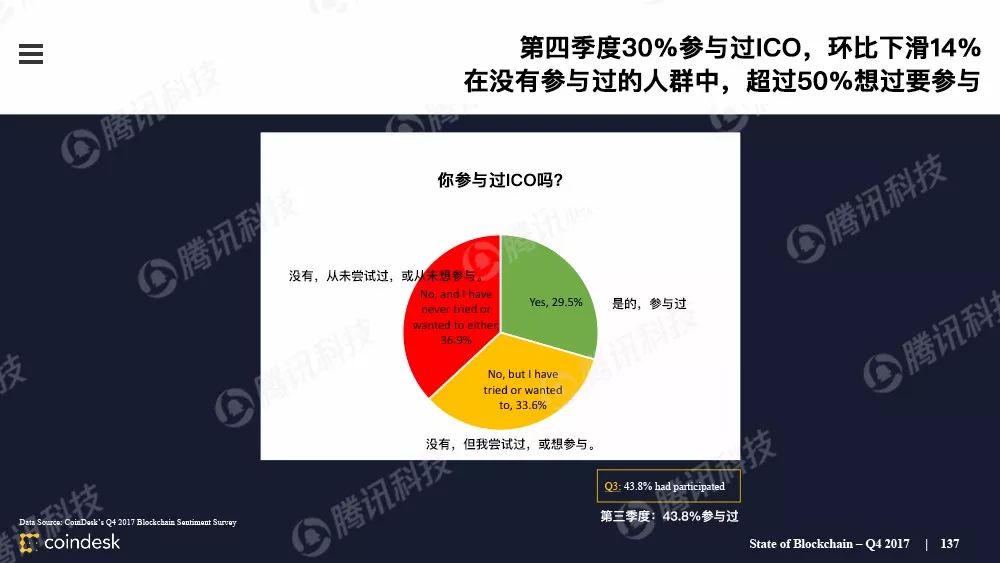 区块链行业