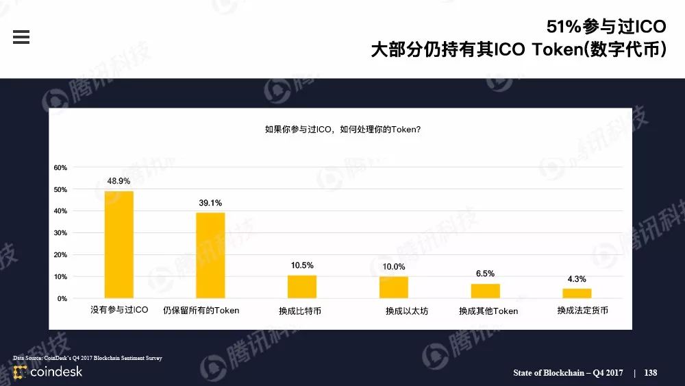区块链行业