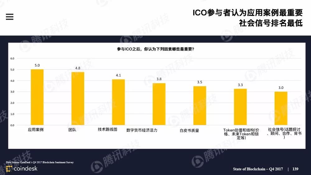 区块链行业