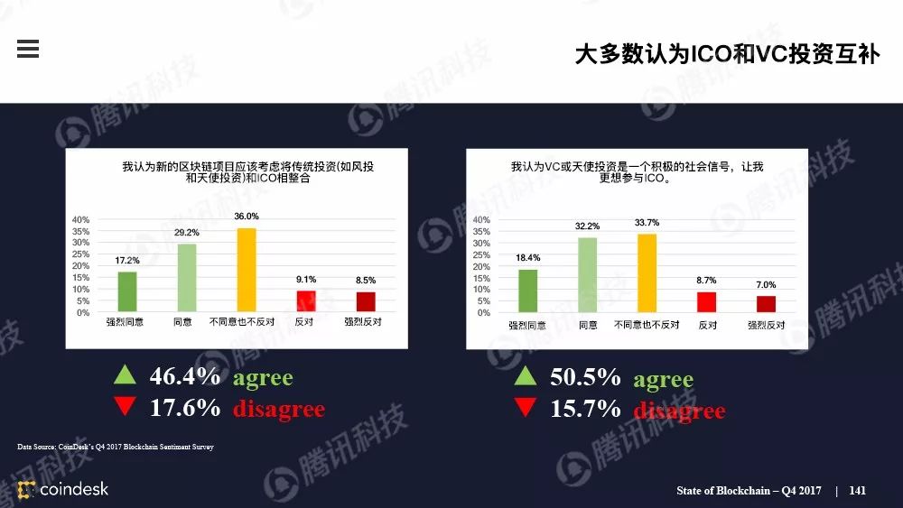 区块链行业