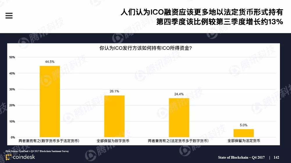 区块链行业