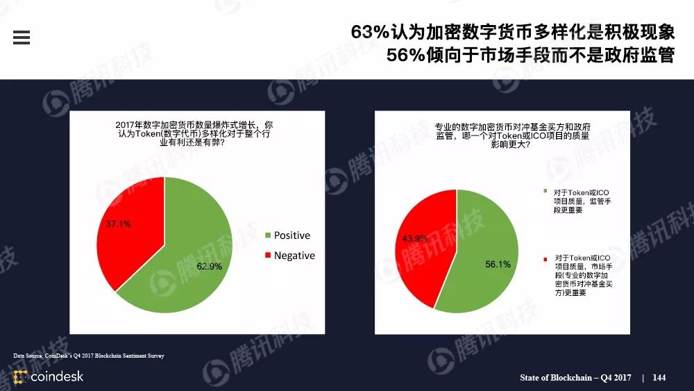 区块链行业