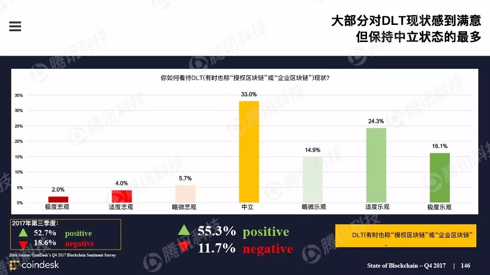 区块链行业