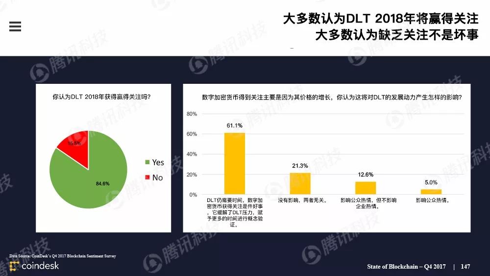 区块链行业