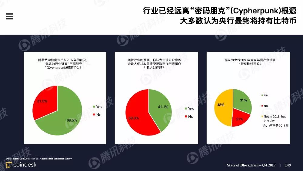 区块链行业