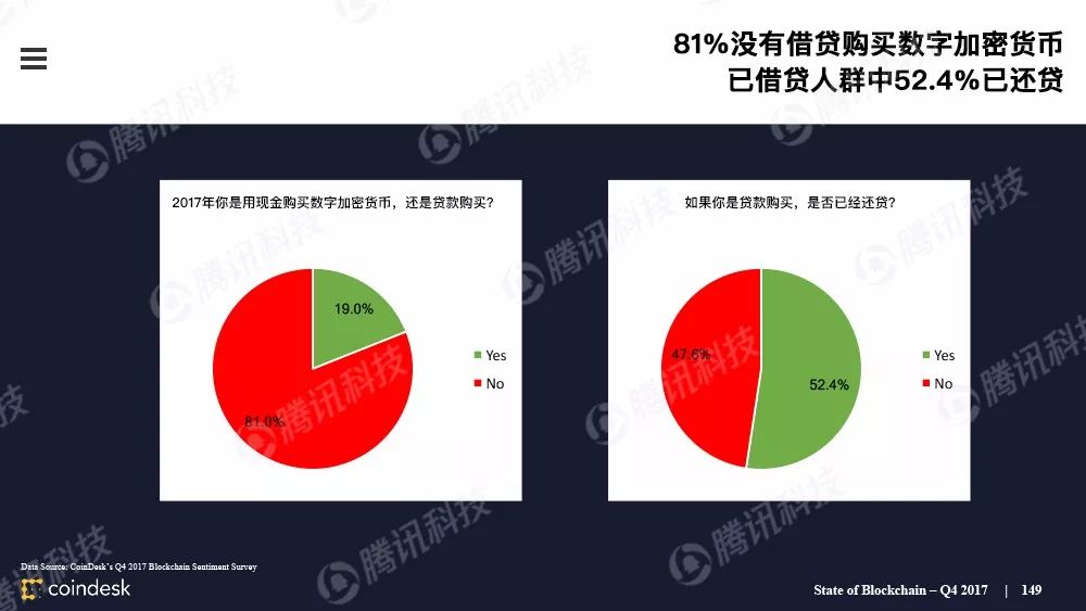 区块链行业