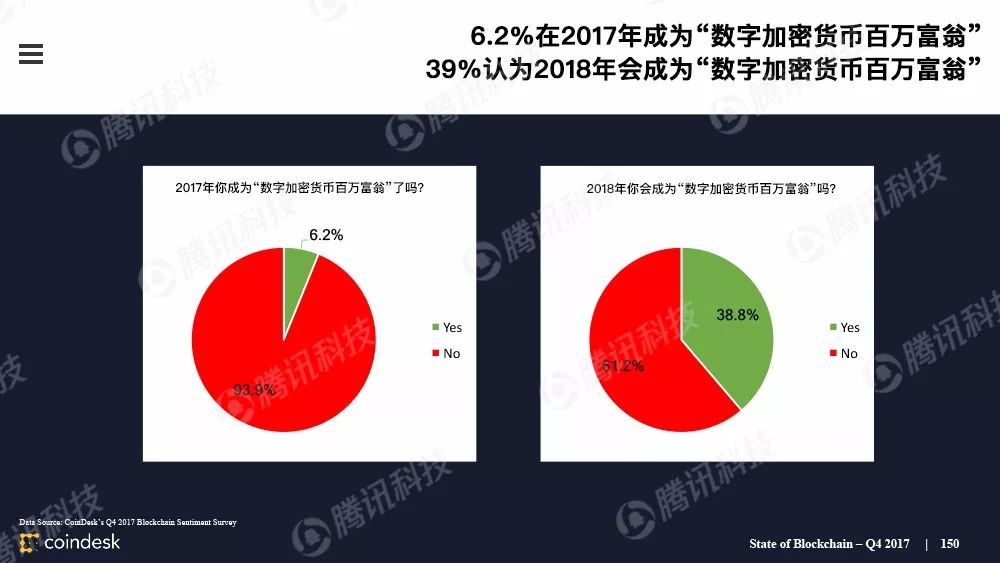 区块链行业