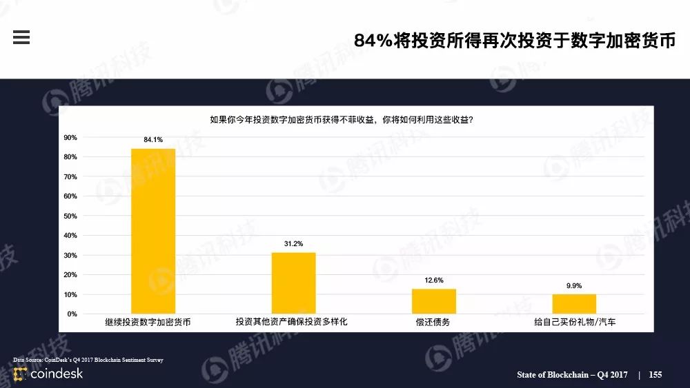 区块链行业