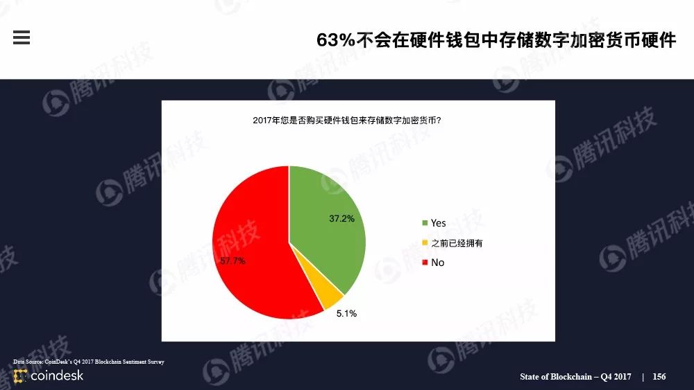 区块链行业