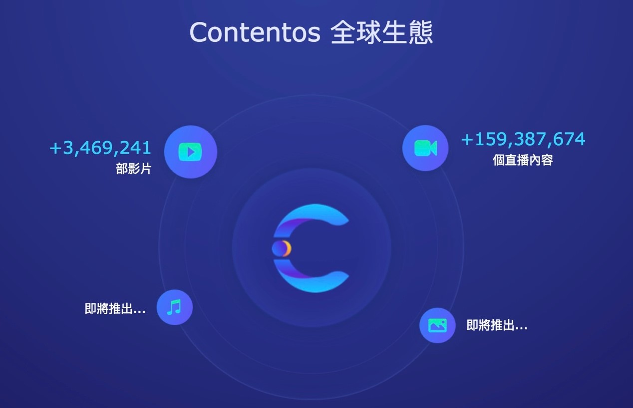 创业营愿景计划