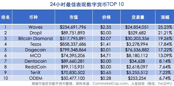 ICO