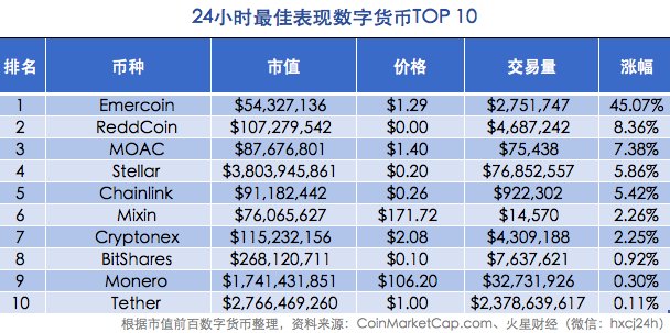 火星晨报