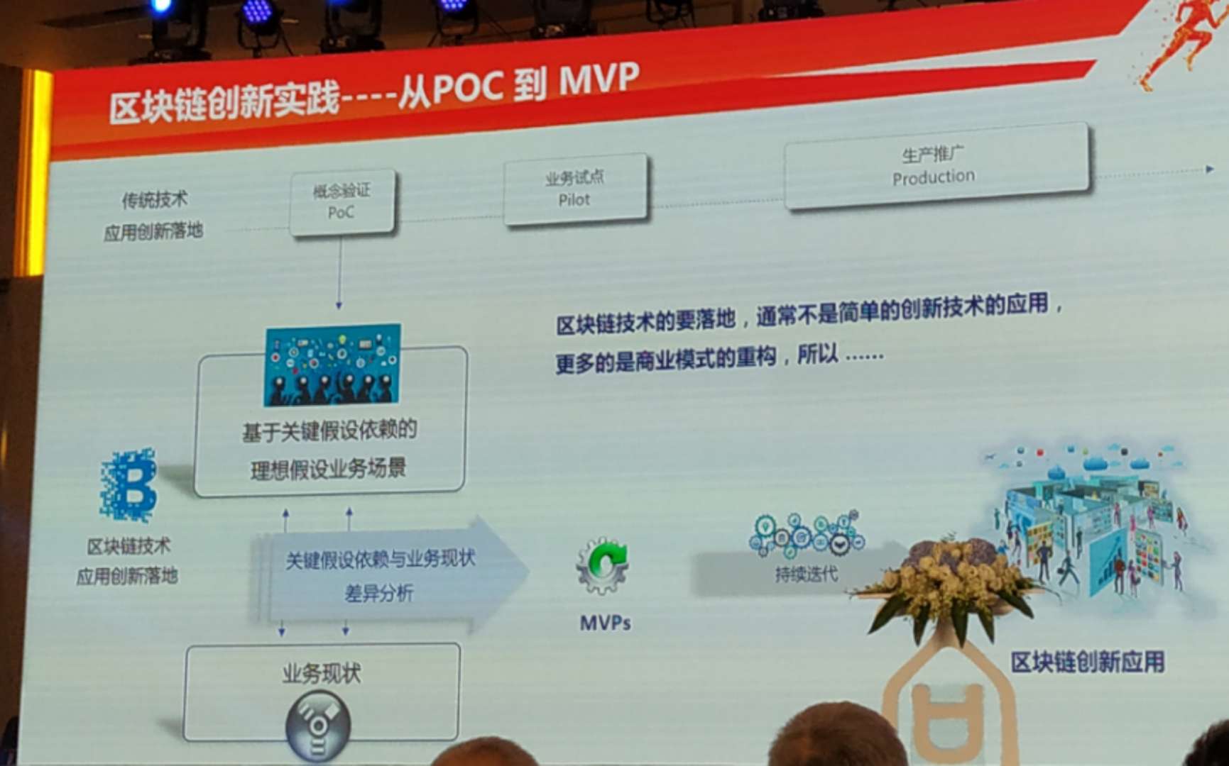 区块链全球峰会