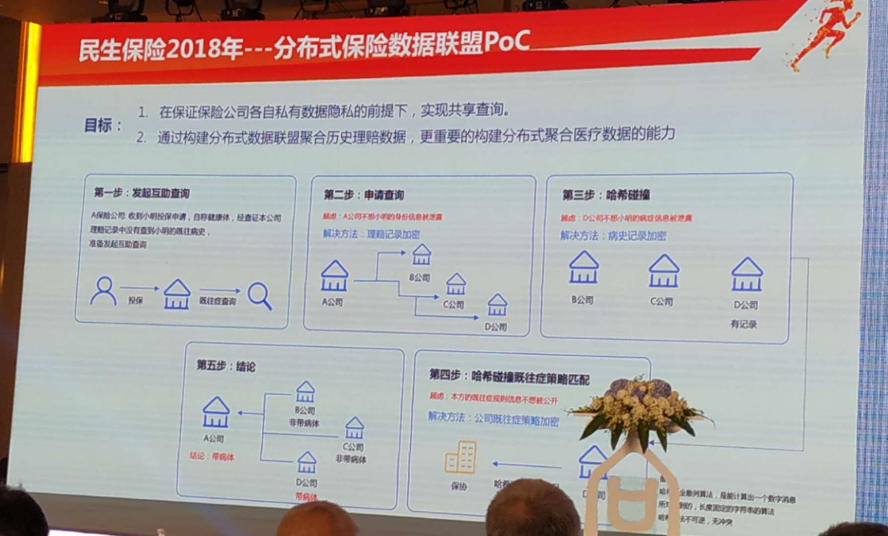 区块链全球峰会