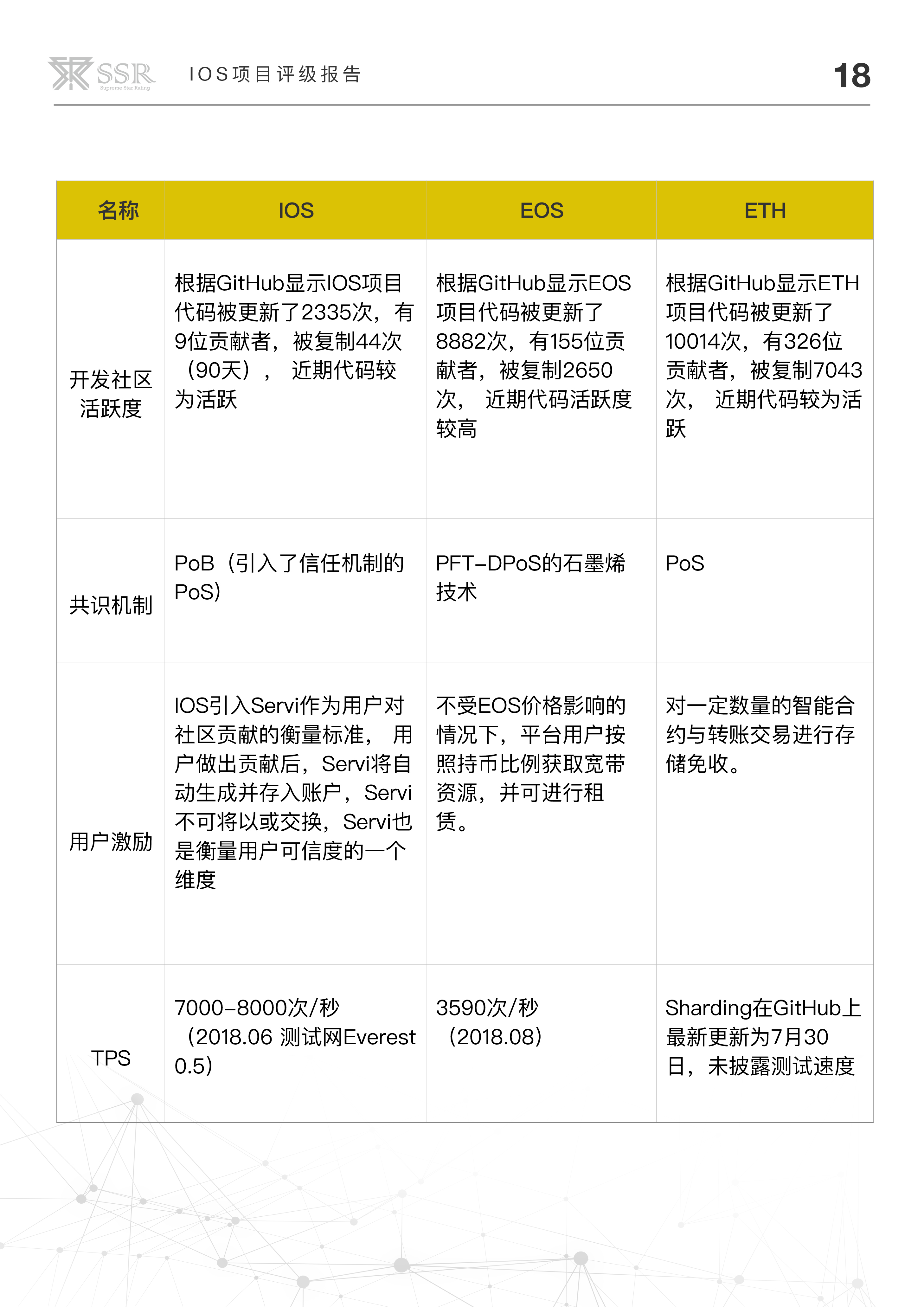 项目分析