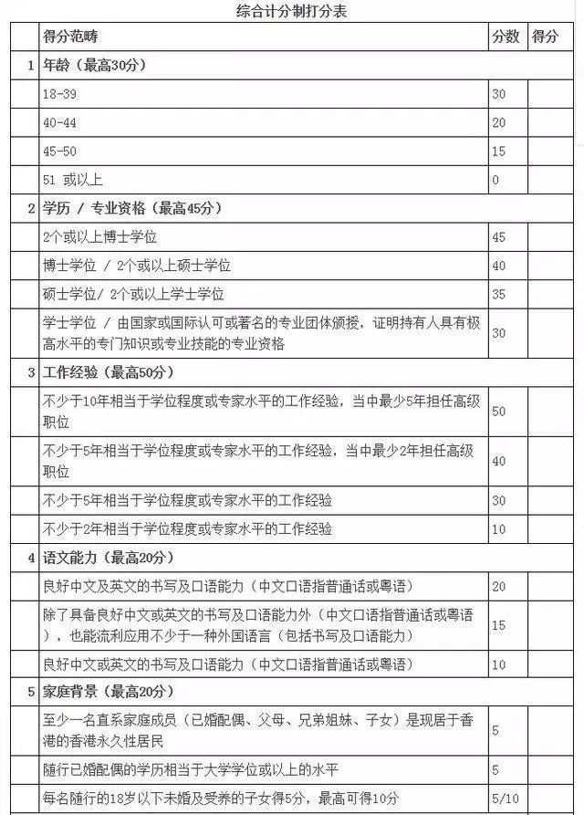 区块链技术