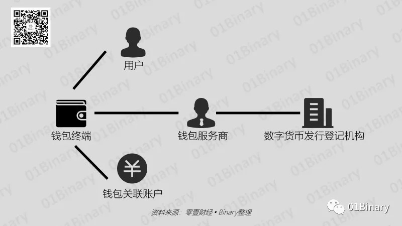 央行数字货币
