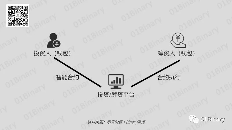 央行数字货币