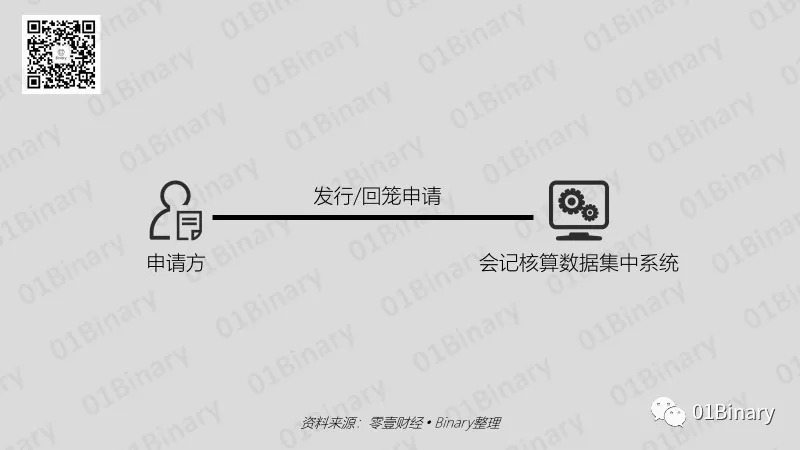 央行数字货币