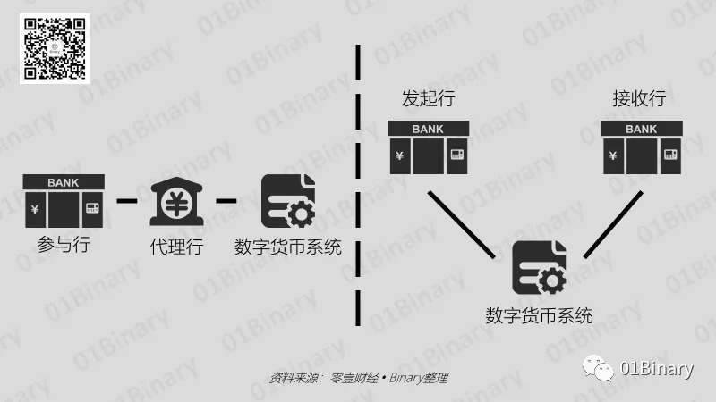 央行数字货币